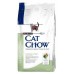 Cat Chow Sterilized для стерилизованных кошек